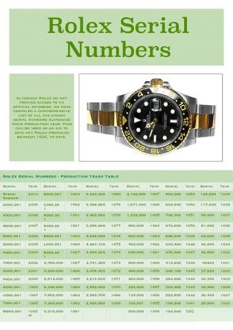 rolex n series year|rolex serial numbers chart.